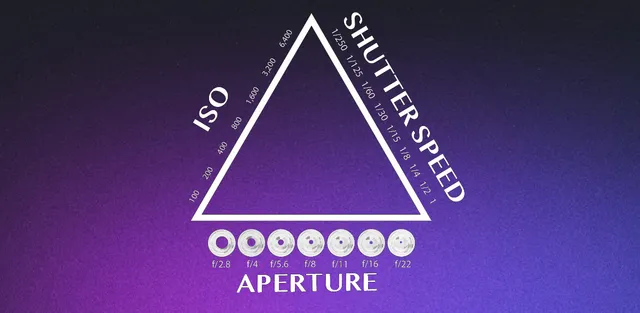Master the Exposure Triangle: A Beginner's Guide to Photography