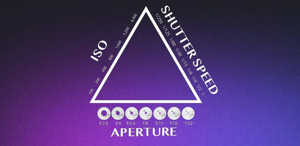 Header Image for A Beginner's Guide to Photography: Master the Exposure Triangle